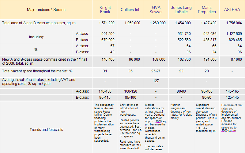 Table 3