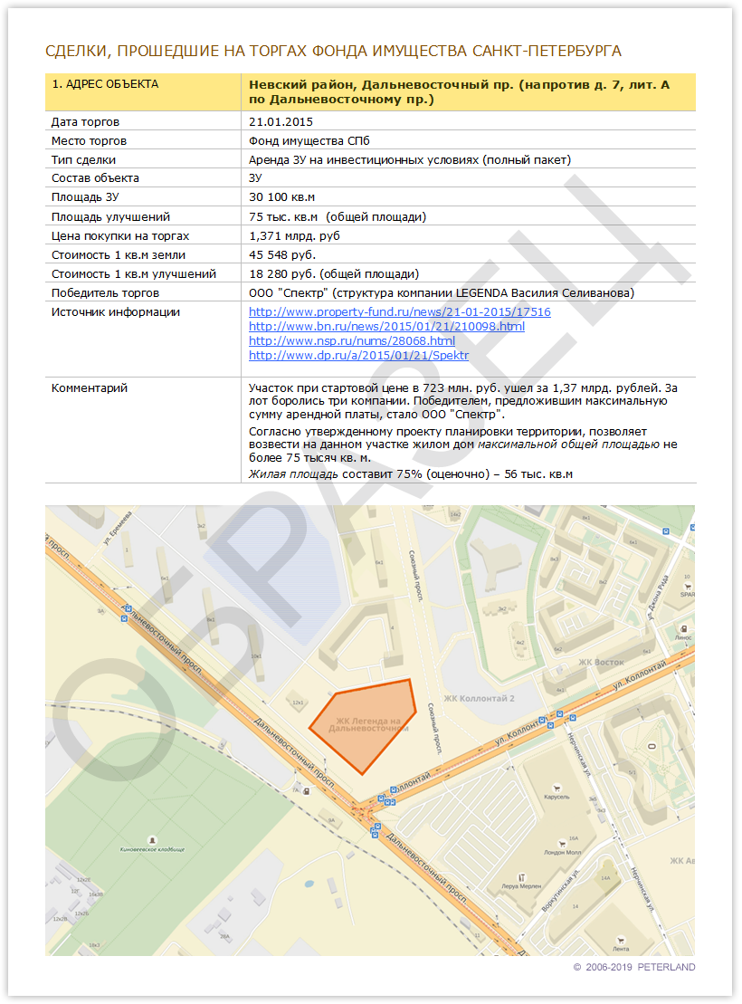 Сделки по земельным участкам на торгах Фонда имущества СПб