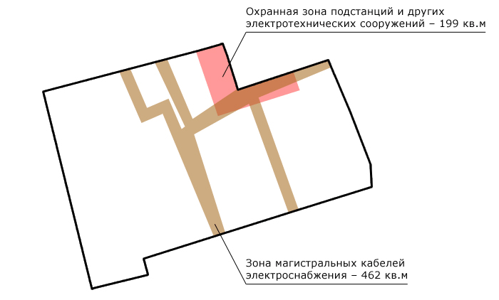 земля на проспекте энергетиков