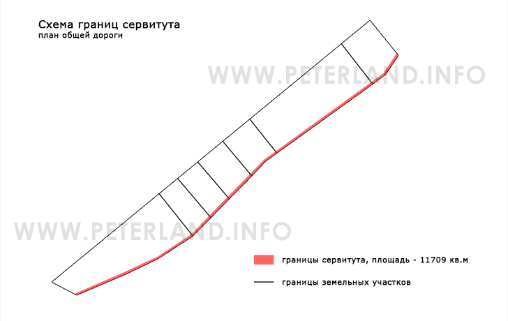 сервитут дорога на участке