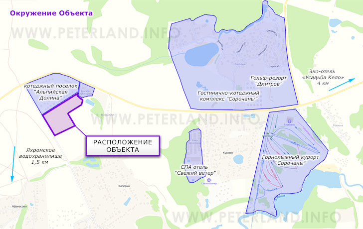 окружение участка в Капорках