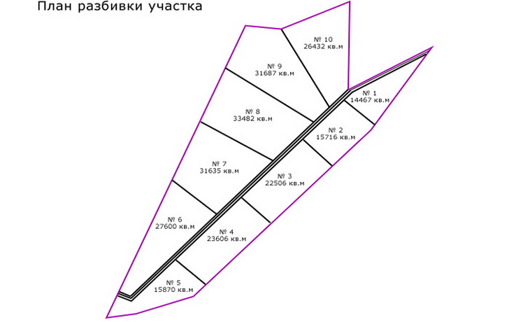 разбивка промышленного участка в Манушкино