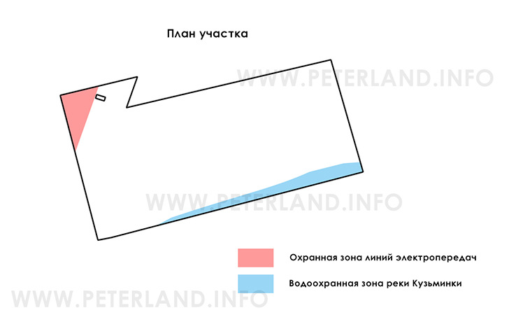 обременения на участке