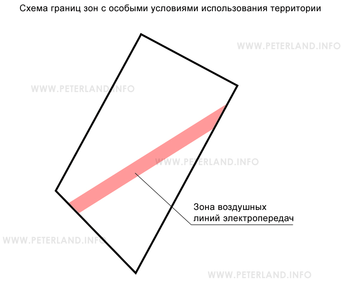 земельный участок красный бор