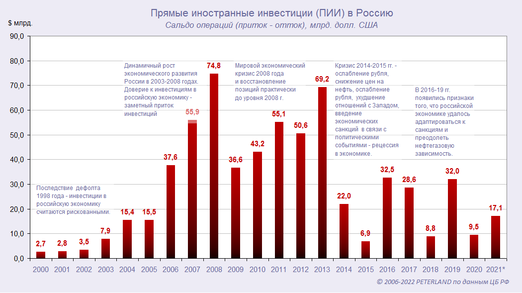 http://www.peterland.info/images/pii_rus.png